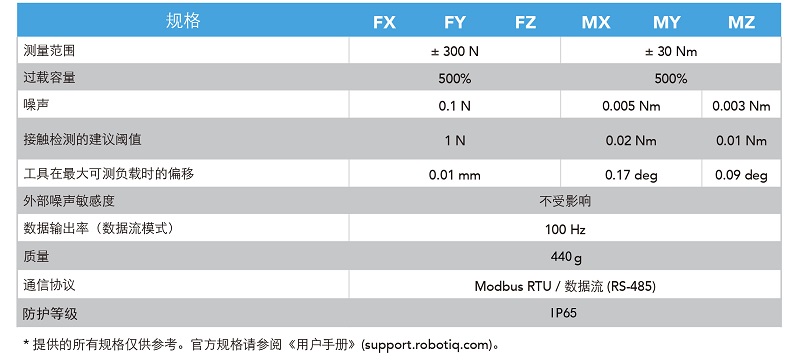 robotiq ft300s力控传感器参数