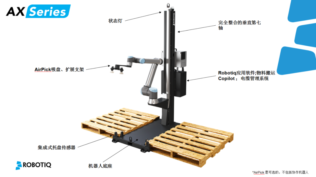 Robotiq码垛机