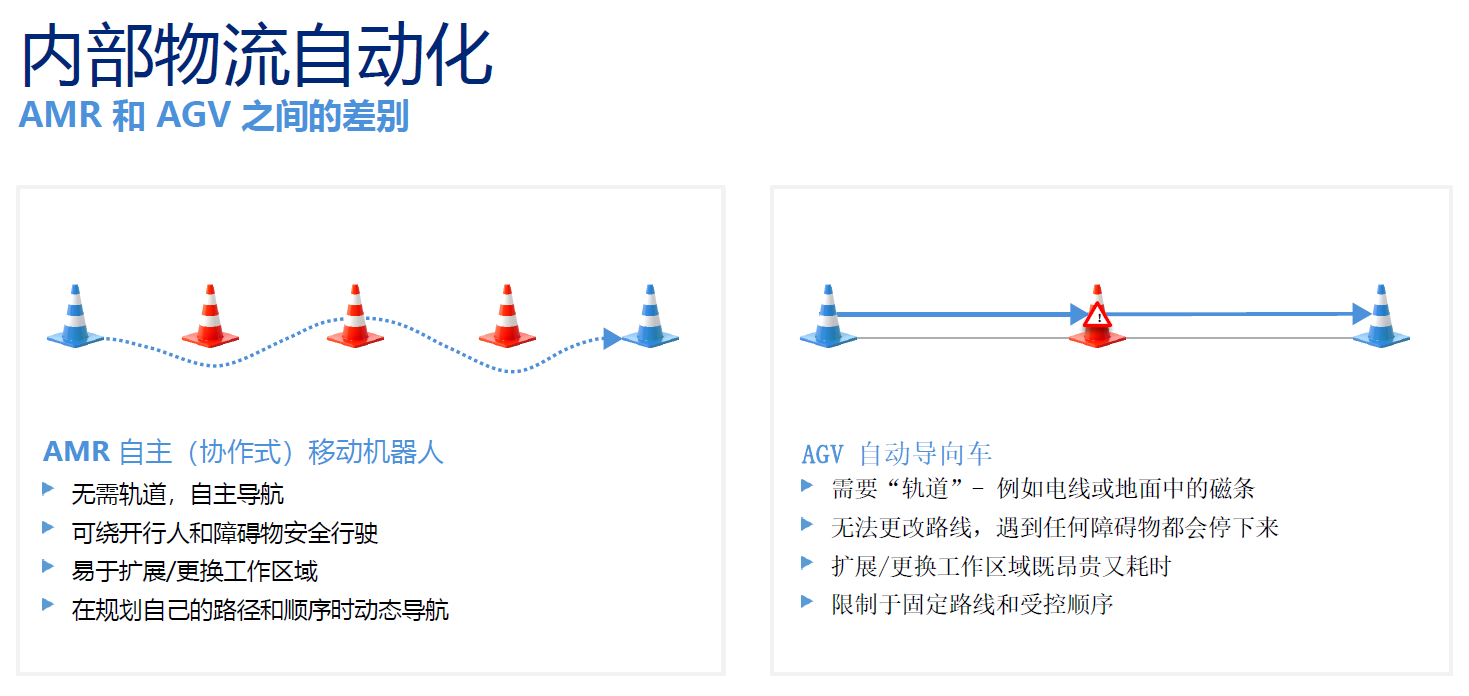 MiR自主移动机器人